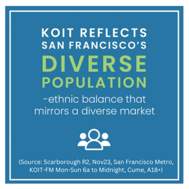 KOIT REFLECTS DIVERSITY