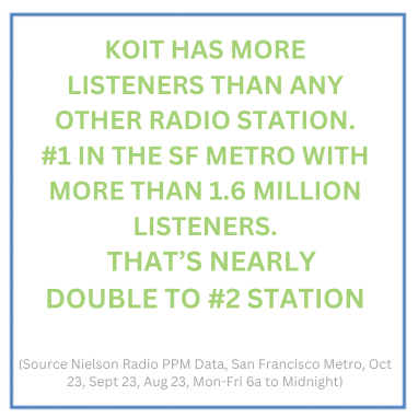 KOIT HAS MORE LISTENERS
