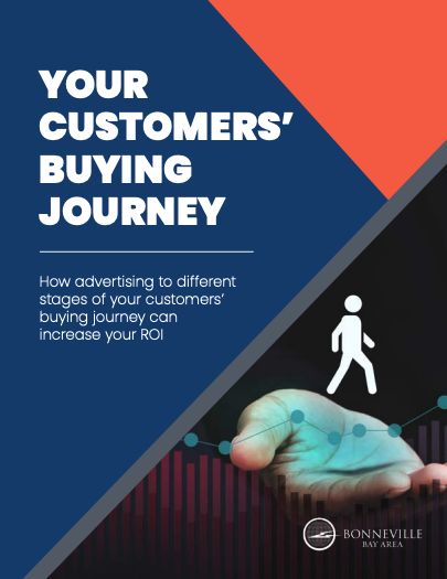 Your Customers Buying Journey