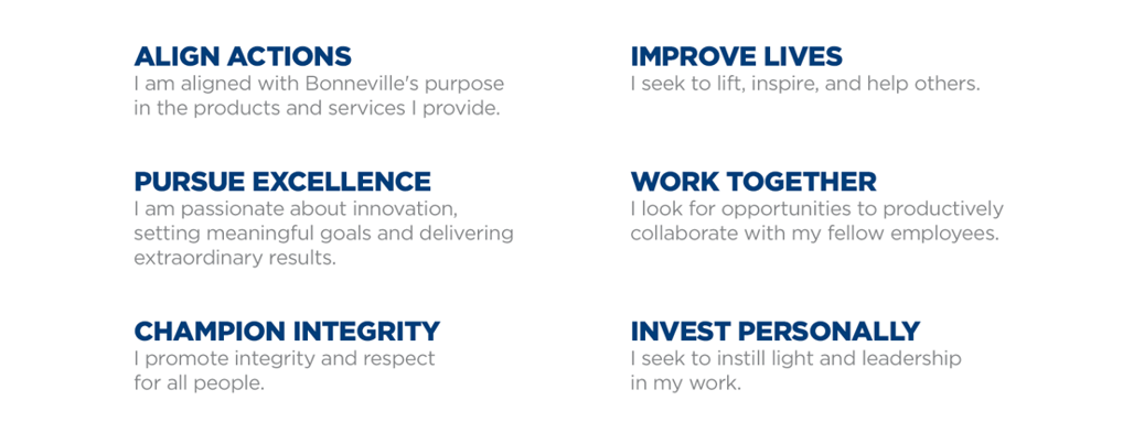 values