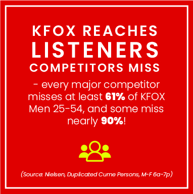 KFOX reaches a competitive audience