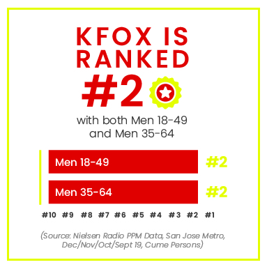 KFOX number 2 radio station for men bay area