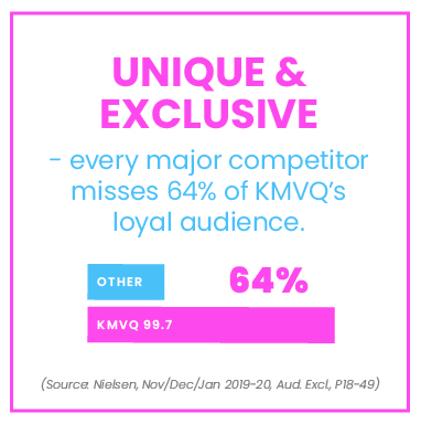 KMVQ reaches unique and exclusive audience